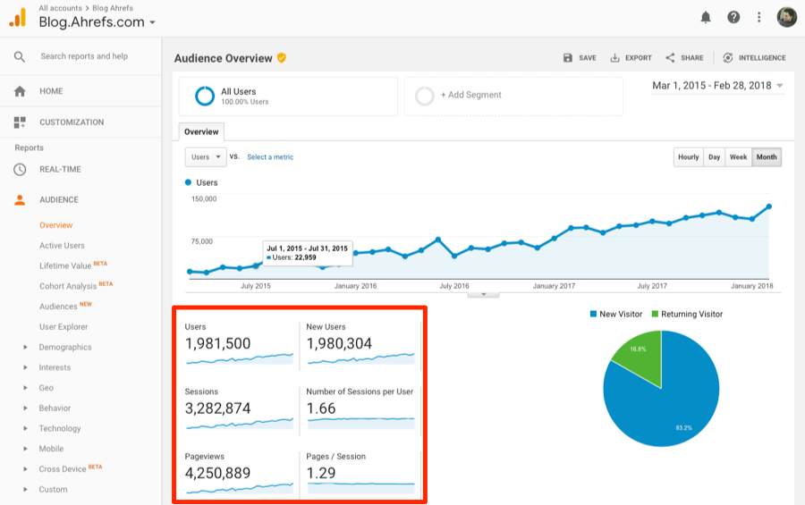 ahrefs-blog-growth